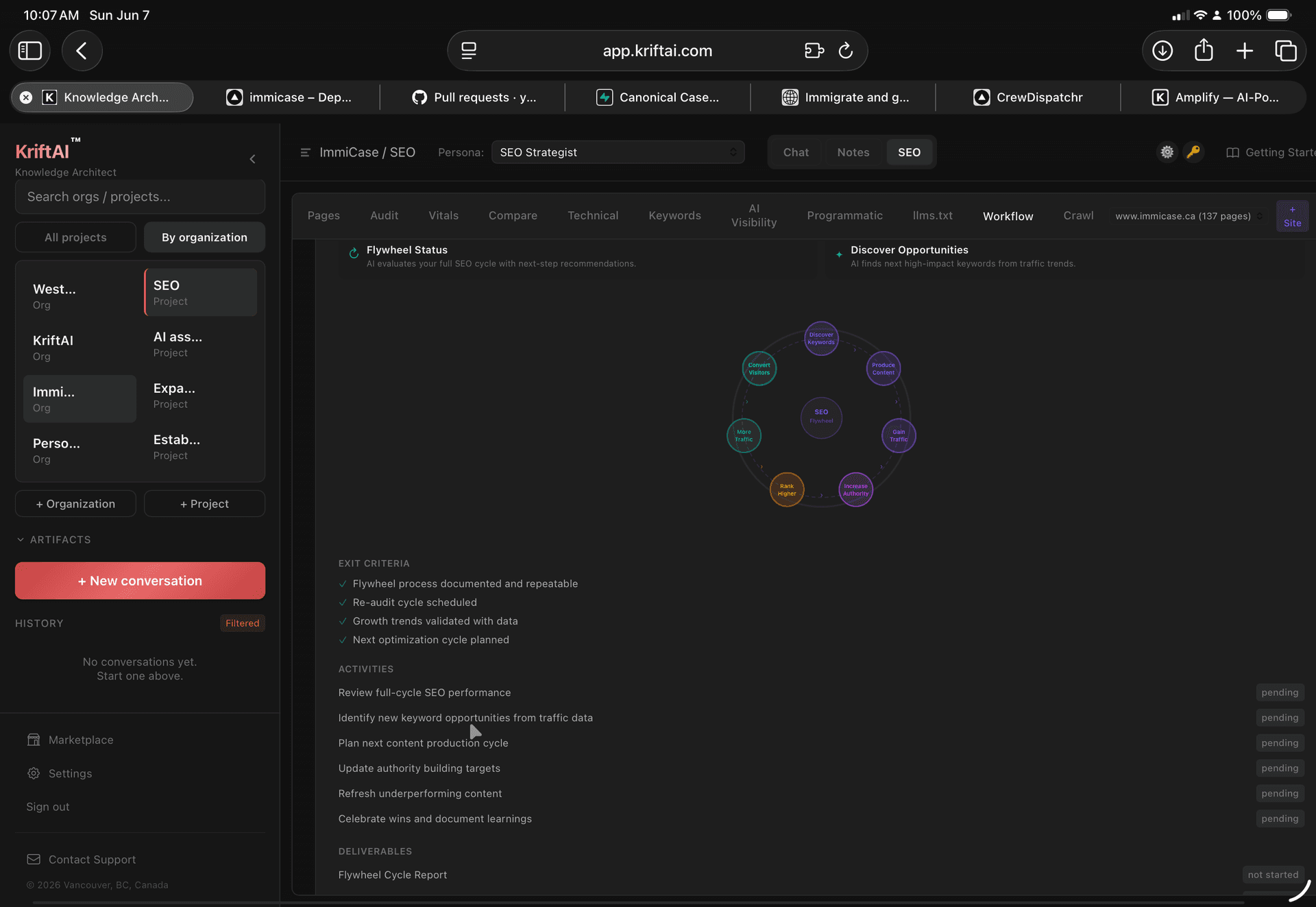 SEO flywheel — continuous growth cycle with performance tracking