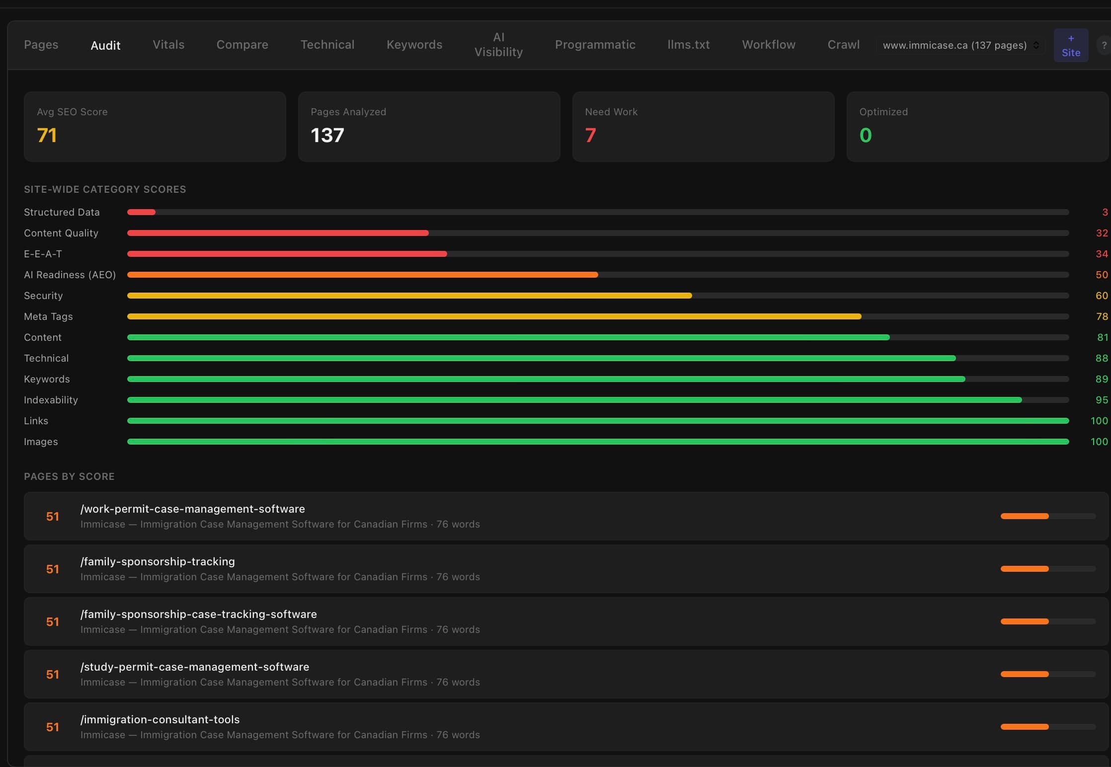 KriftAI SEO Audit — site-wide category scores, page analysis, and SEO health dashboard